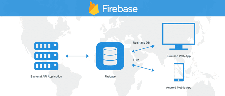 7+ Google Firestore Query Performance Best Practices for 2026