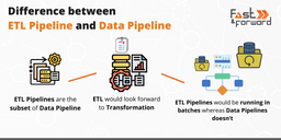 What Is An ETL Pipeline? Examples & Tools (Guide 2025) | Estuary