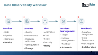 Data Observability in the Modern Data Stack (Part 1)