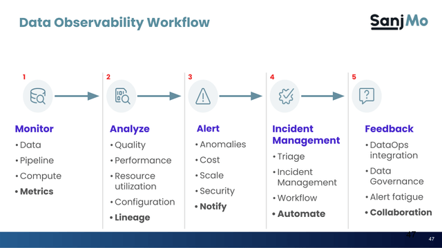 Data Observability in the Modern Data Stack (Part 1)