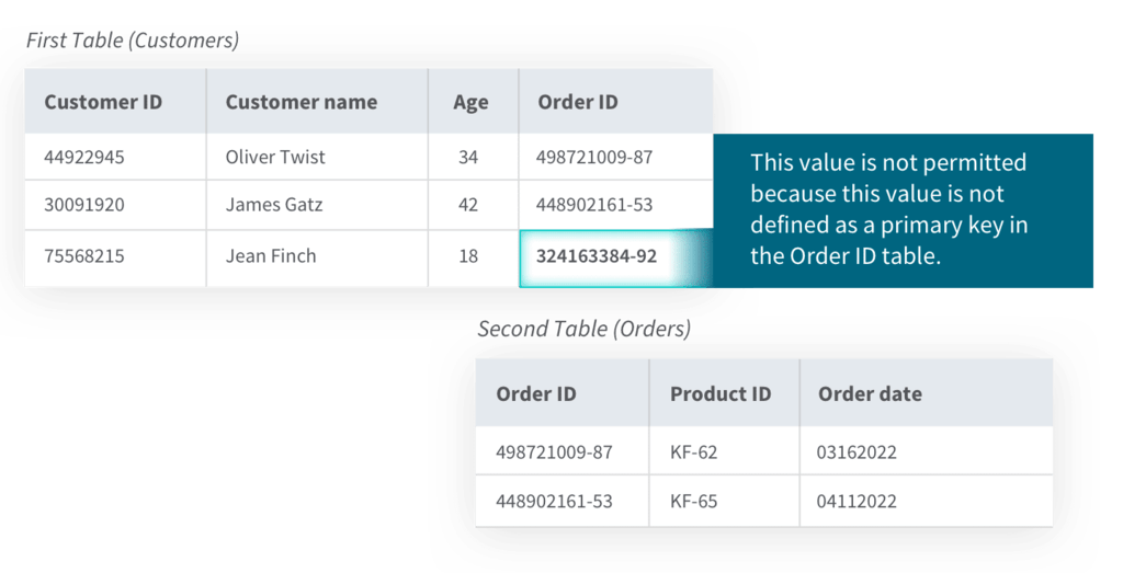 Data Integrity 101 - Referential Integrity