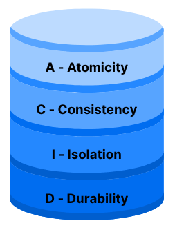 ACID transactions for databases