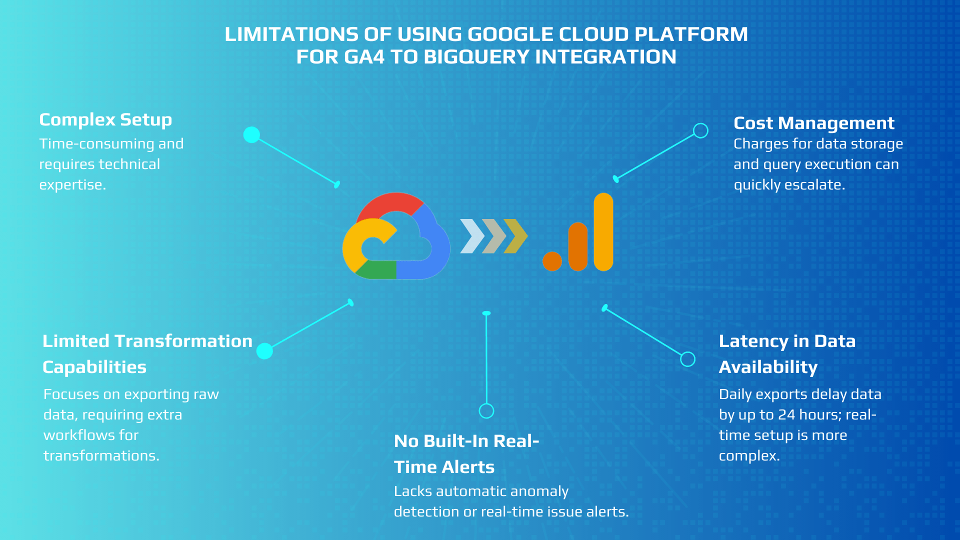 Limitations of Using Google Cloud Platform for GA4 to BigQuery Integration