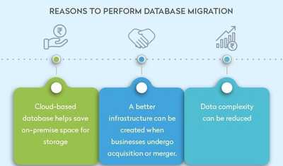 How To Easily Migrate A Database: MySQL To PostgreSQL