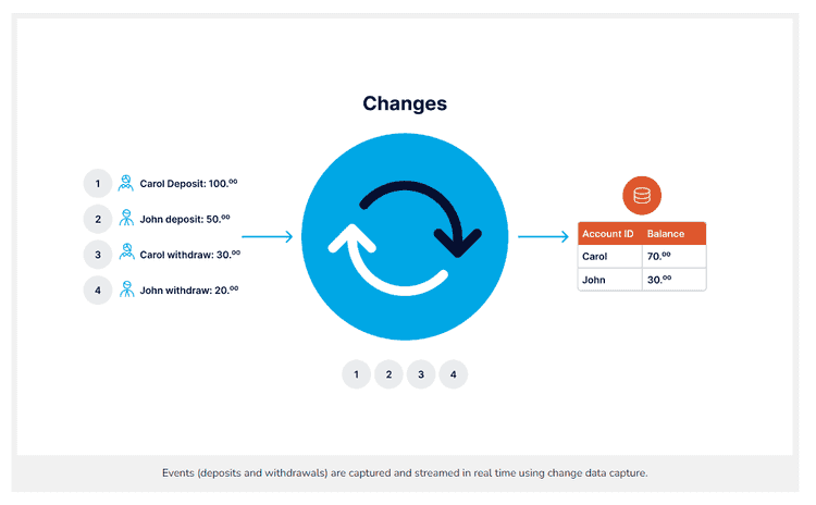 how-to-enable-sql-server-change-data-capture-in-5-steps-estuary