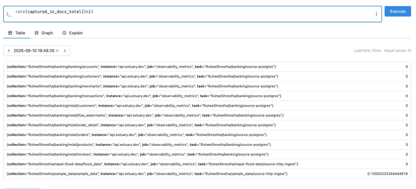 Capture throughput query in Prometheus