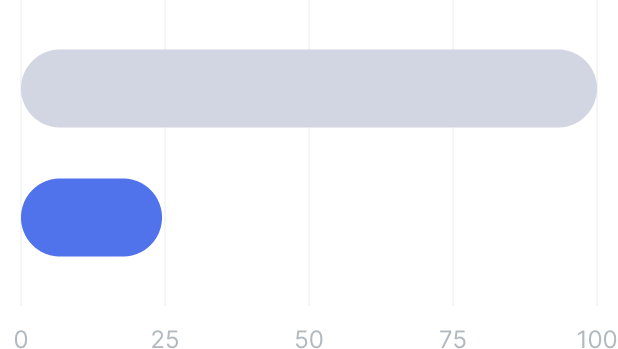 Snowflake cost comparison Estuary vs DIY Pipeline