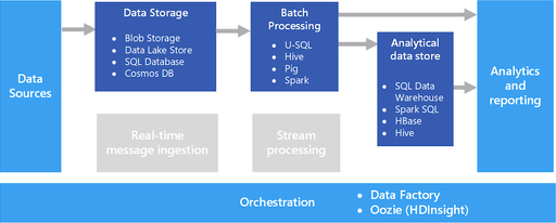 What Is Real-Time Processing (In-depth Guide For Beginners) | Estuary
