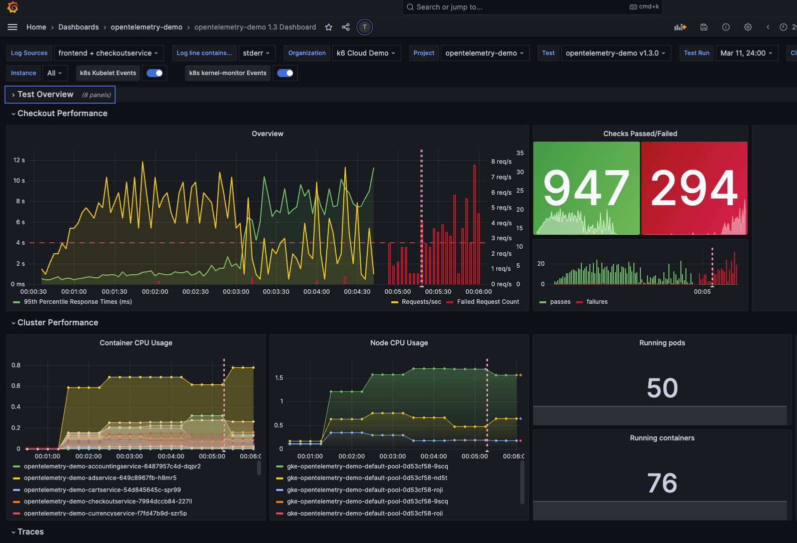 Grafana Dashboard