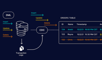 CDC Replication: What It Is, How It Works, & Best Practices