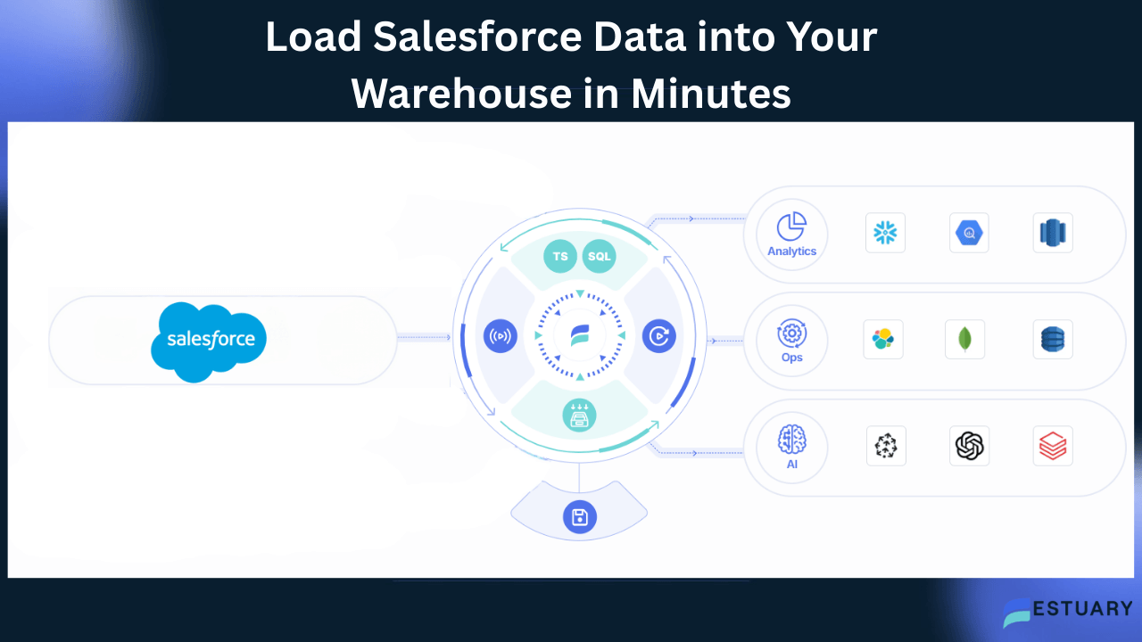 Load Salesforce Data into Your Warehouse in Minutes
