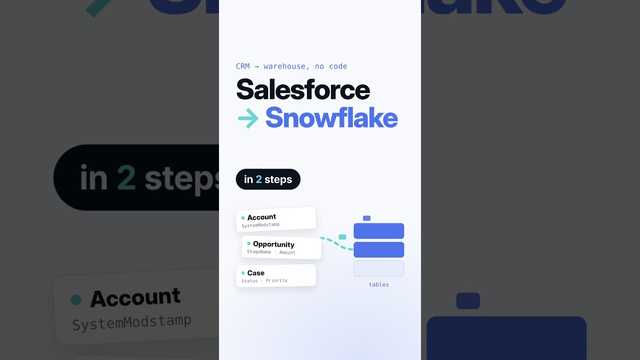 How to Sync Salesforce to Snowflake (Step-by-Step) video thumbnail