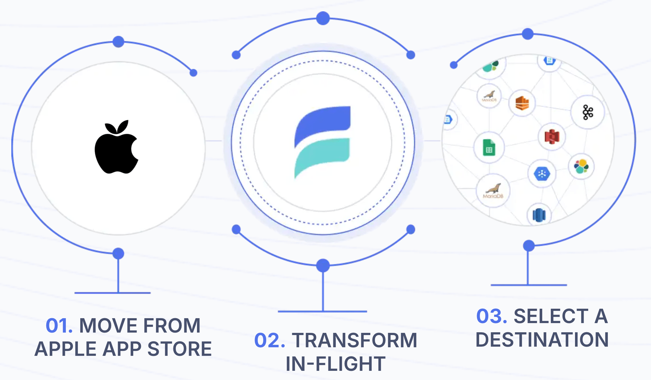 Move data from Apple App Store to any destination with Estuary