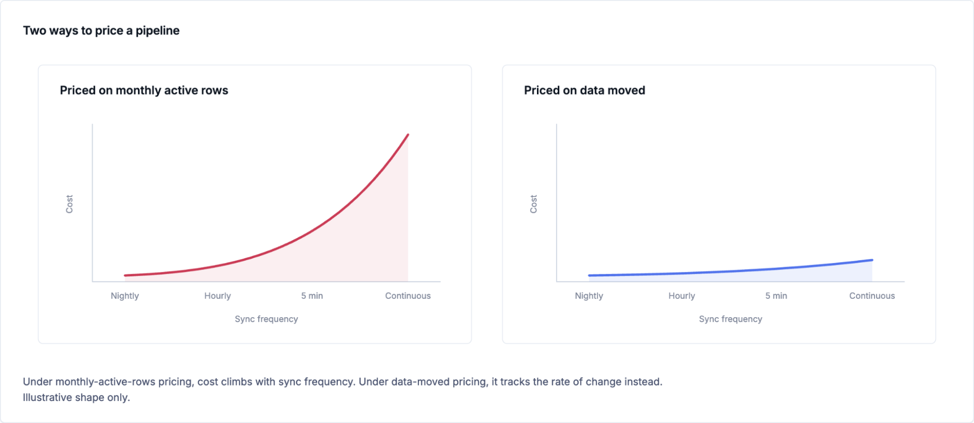 estuary-pipeline-pricing-models.png