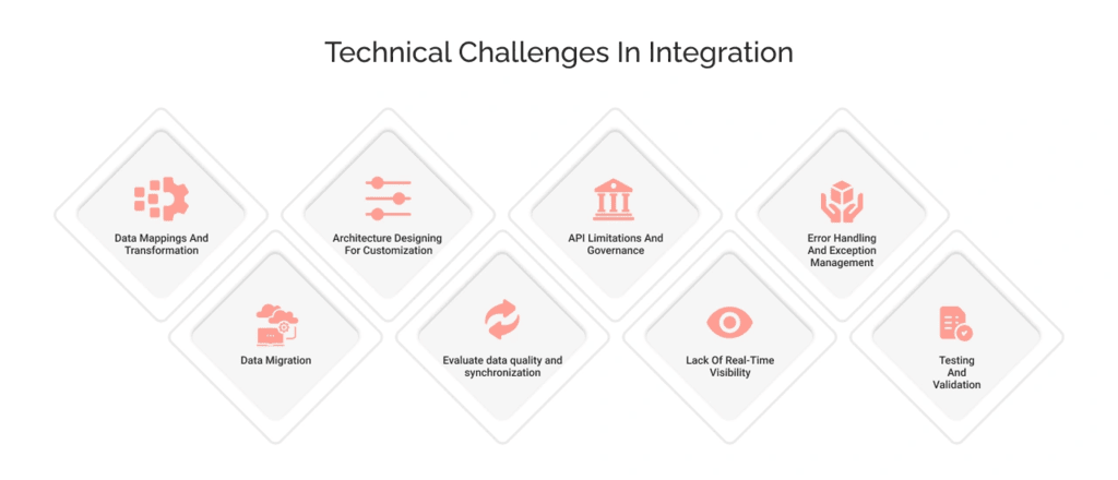 Salesforce integration - challenges in salesforce integration