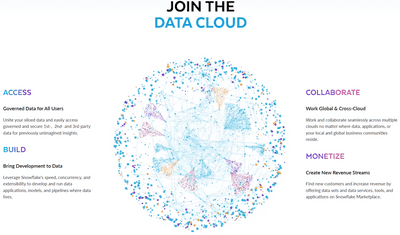 How To Ingest Real Time Data Into Snowflake + Examples