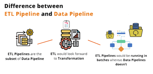 What Is An Automated Data Pipeline — Examples & Use Cases | Estuary