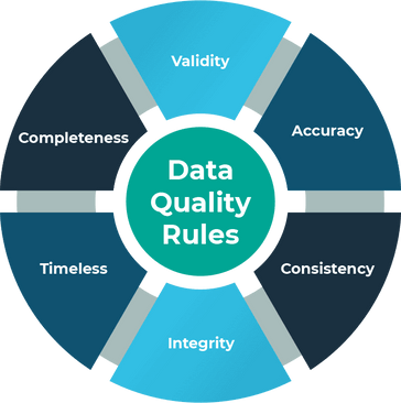 11+ Most Common Data Integration Challenges & Solutions | Estuary