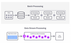Real-Time Data Ingestion Architecture: Tools & Examples | Estuary
