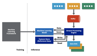 Machine Learning Statistics: Uncovering Unnoticed Patterns