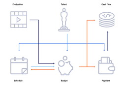 10 Event-Driven Architecture Examples: Real-World Use Cases | Estuary