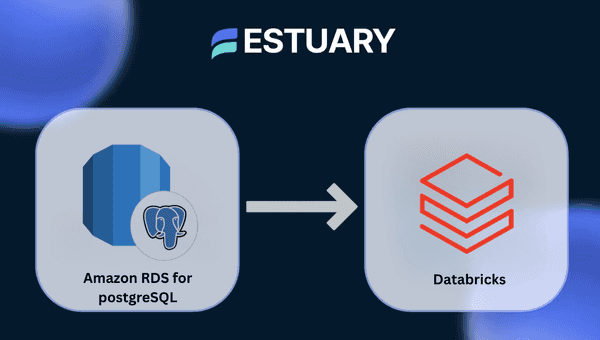Move data from Amazon RDS for PostgreSQL to Databricks