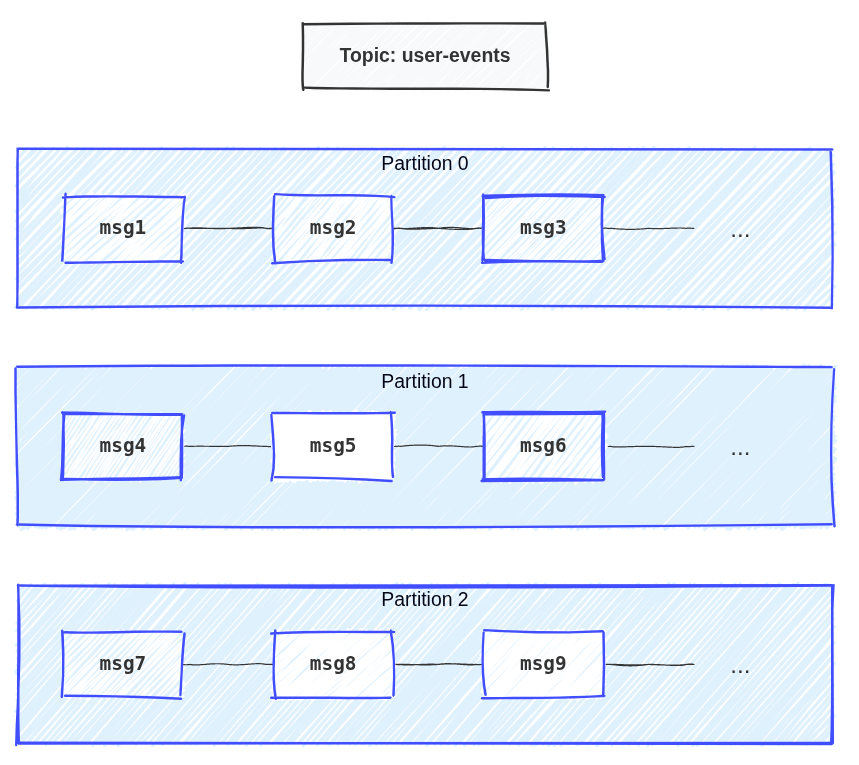 KafkaStorageModel_Diagram.png