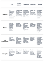 Data Governance: Framework, Principles, & 6 Best Practices | Estuary