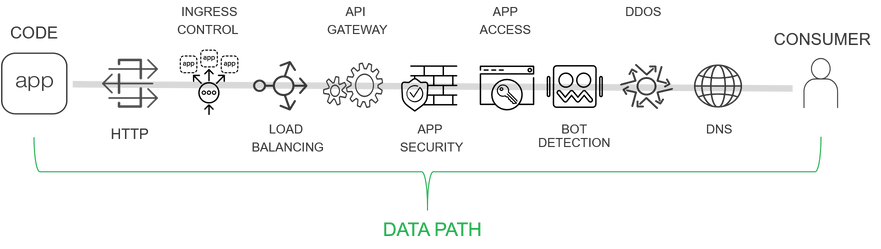 What Is Telemetry Data Uses Benefits Challenges Estuary What Is Telemetry Data Uses Benefits Challenges Estuary