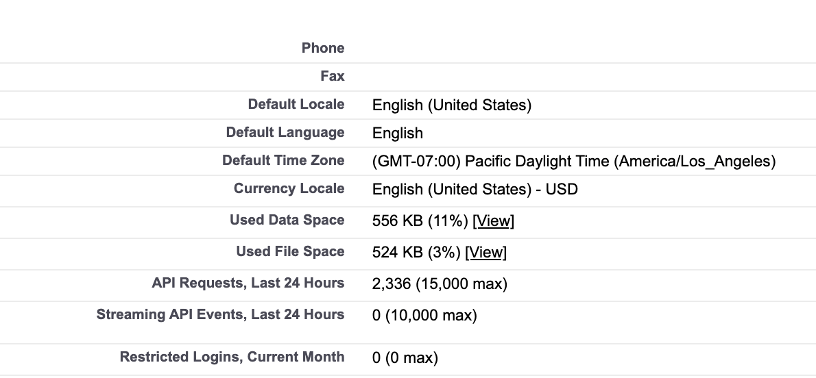 Measuing API requests