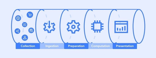 What Is An Automated Data Pipeline — Examples & Use Cases | Estuary
