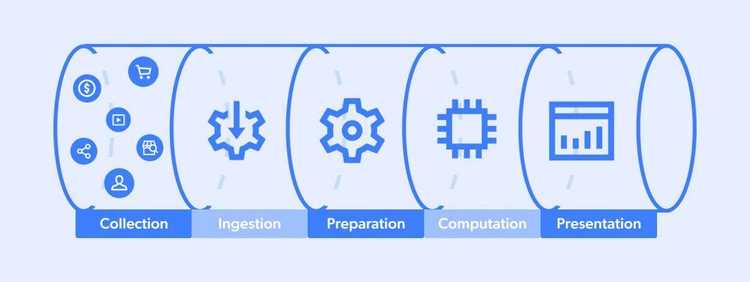 What Is An Automated Data Pipeline — Examples & Use Cases | Estuary