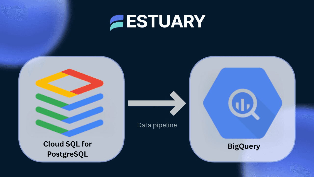 Replicate Cloud SQL PostgreSQL to BigQuery