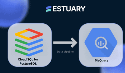 How to Replicate Cloud SQL PostgreSQL to BigQuery Using CDC