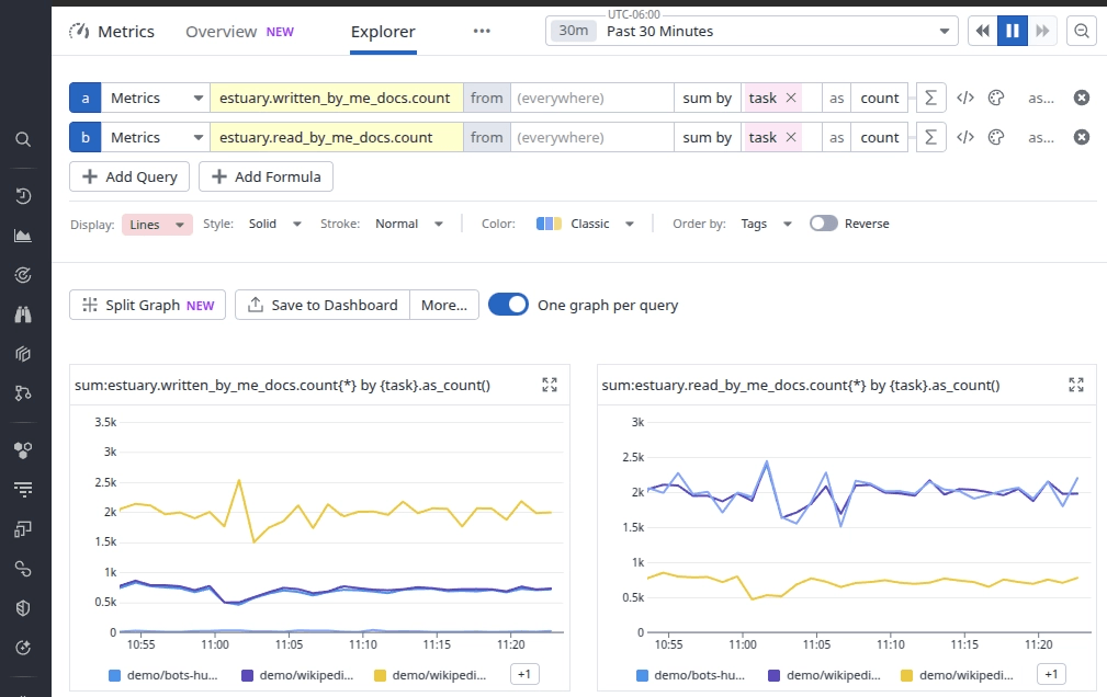 Estuary Observability dashboard