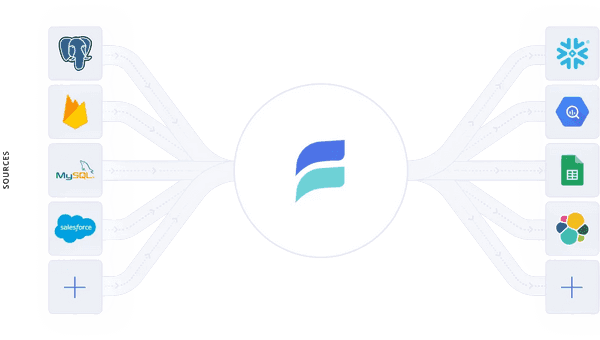  Data Streaming Technologies - Estuary Flow