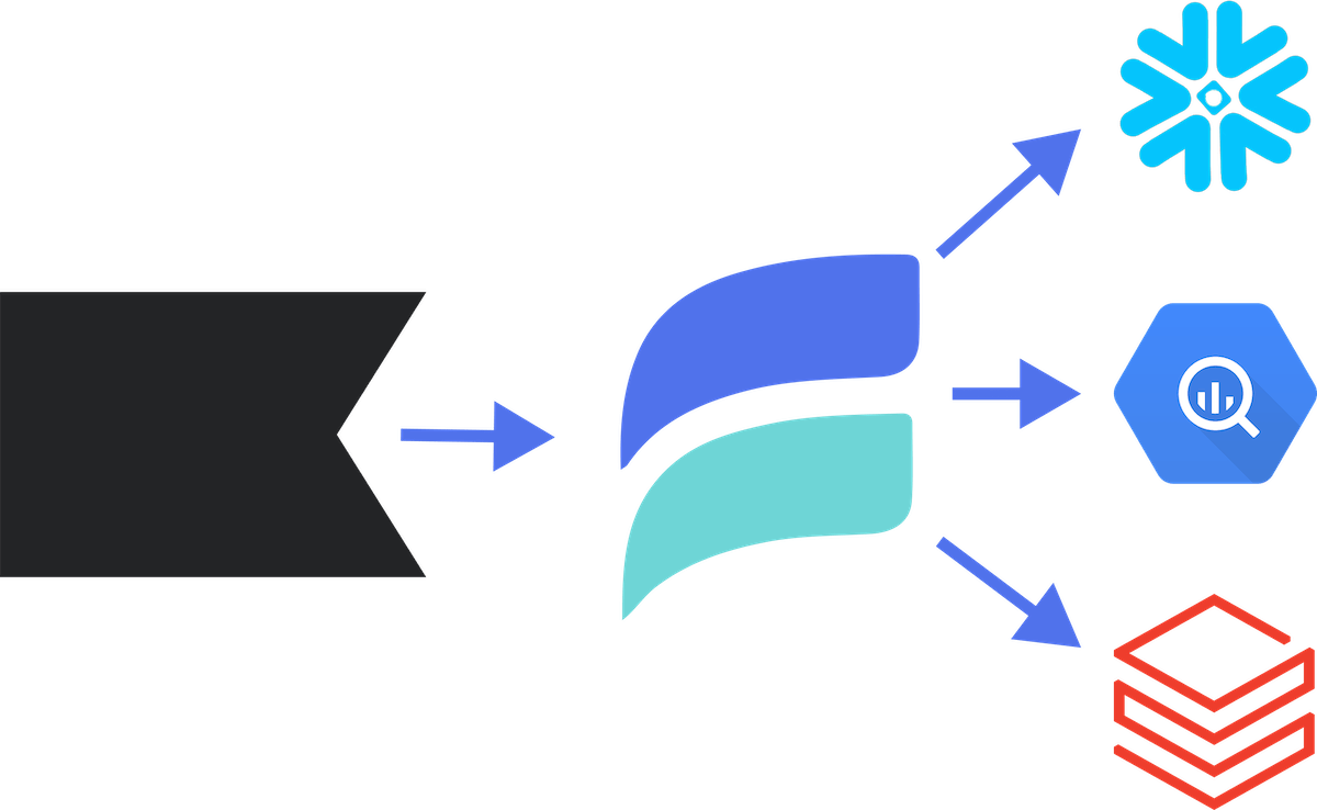 Send your Klaviyo data to any destination with Estuary Flow