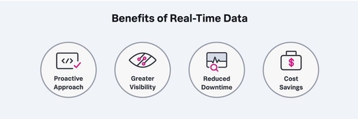 What Is Real Time Data? Benefits, Examples, And Use Cases | Estuary