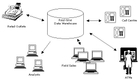 Real Time Data Warehouse - What Is Real Time Data Warehouse