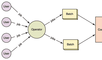 What Is Batch Data Processing? Advantages Against Real Time