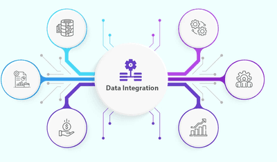 11 Data Integration Strategies, Techniques, & Requirements