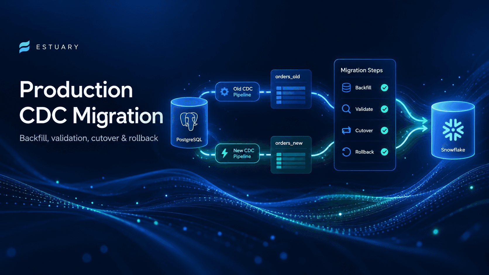 Migrate a Production CDC Pipeline
