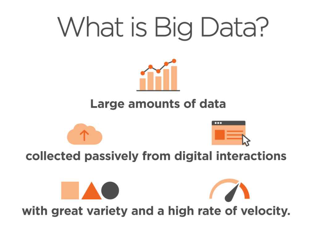 Big Data Analytics: What It Is, How It Works, & Examples