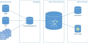 5 Operational Database Example Problems & Solutions 2024 | Estuary
