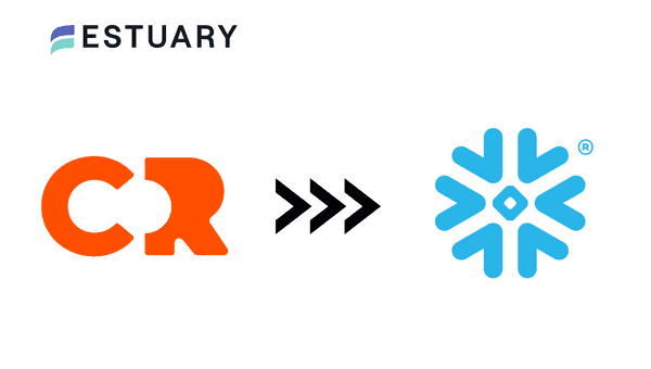 Criteo to Snowflake - Blog Hero Image