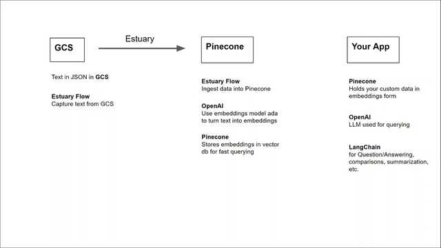 Custom ChatGPT Solution Explained in 3 Minutes video thumbnail